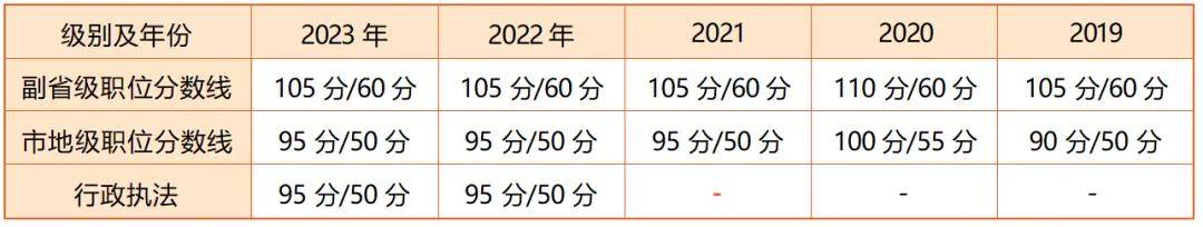 重要提醒！2025国家公务员报名常见问题汇总！|公海赌船710